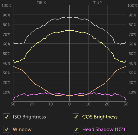 'Solis' Cushion Cut Faceting Design